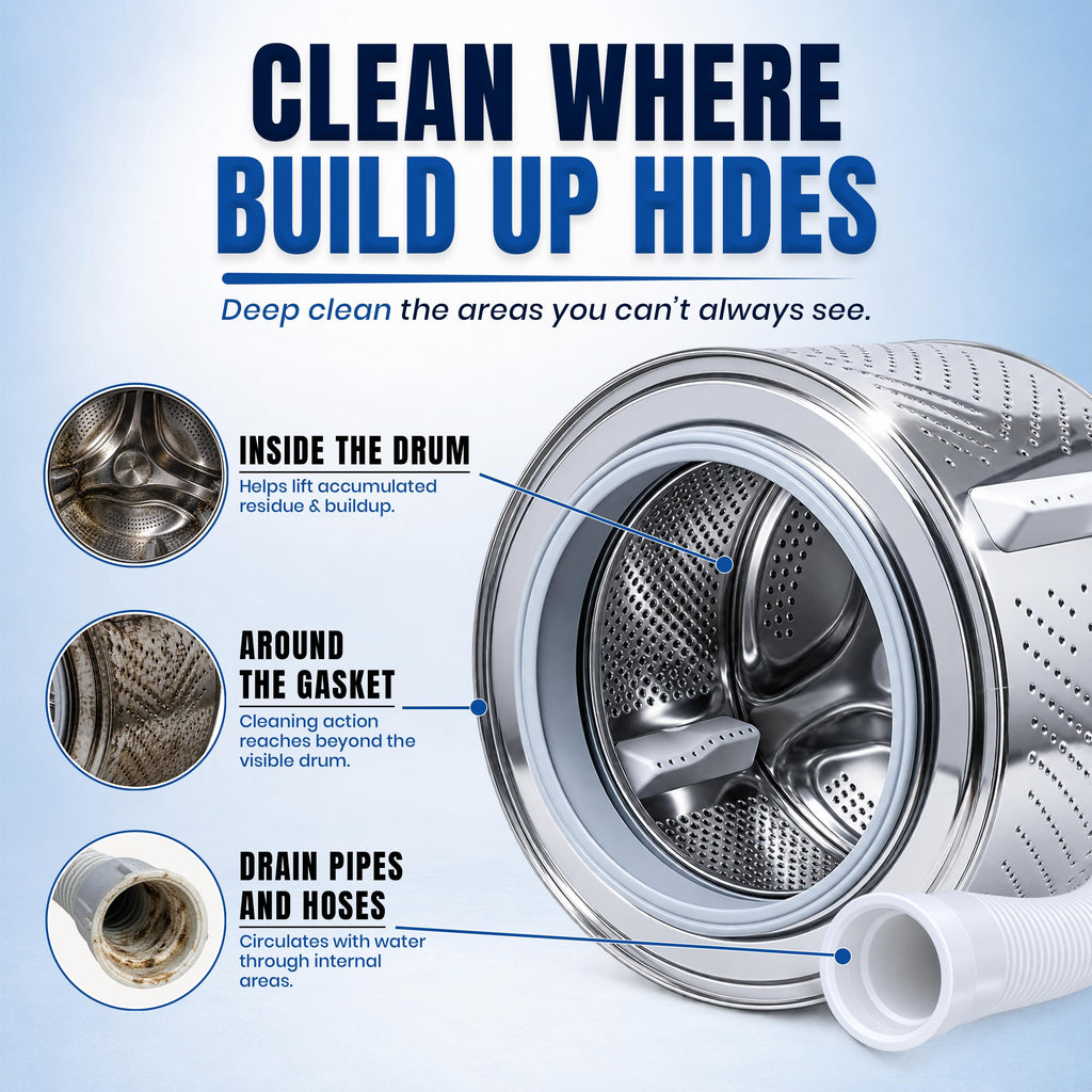 Promotional graphic for a washing machine cleaning insert or service, showing a stainless steel washing machine drum with callout circles and text explaining cleaning areas inside the drum, around the gasket, and drain pipes and hoses.
